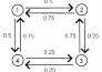 draw your graphs in mayura draw